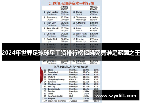 2024年世界足球球星工资排行榜揭晓究竟谁是薪酬之王
